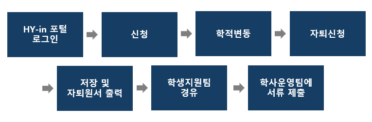 자퇴/제적 - 서울 학사안내