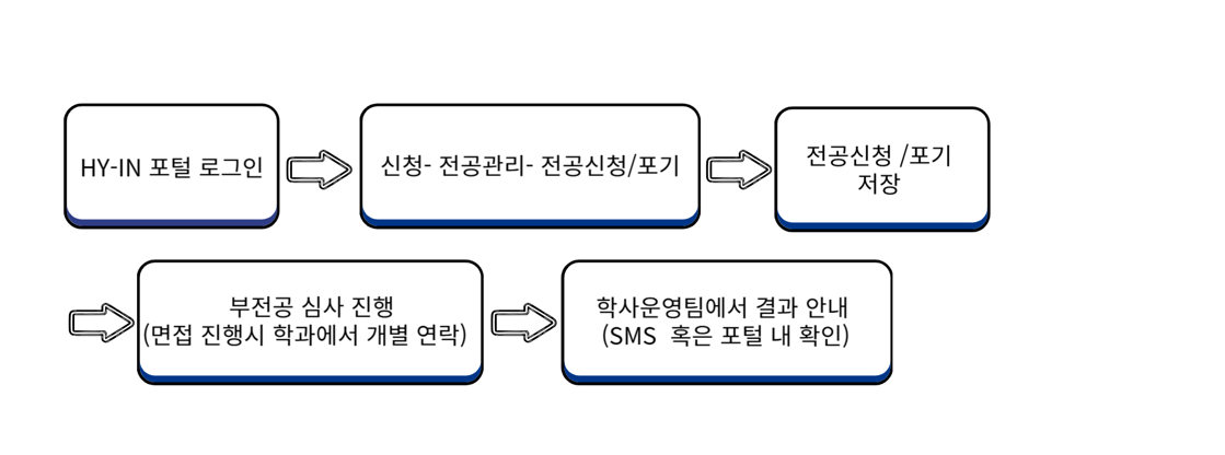 4. 신청 기간 및 절차